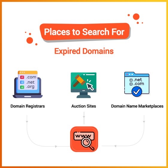 where to find expired domains 1