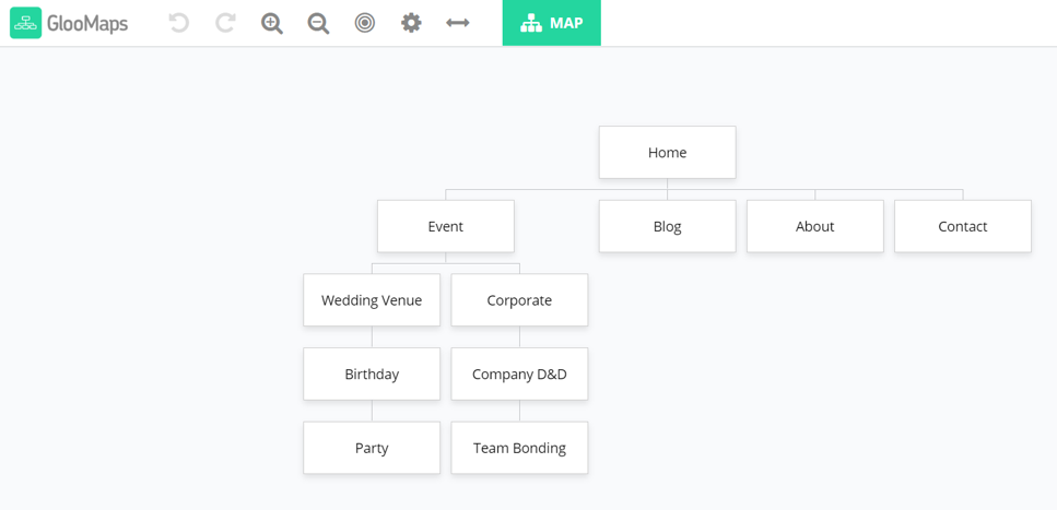 Designing Visual Sitemap With GlooMap