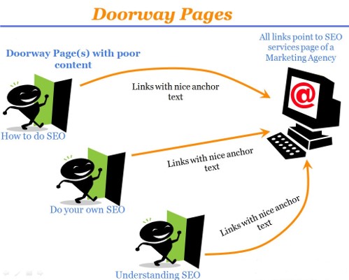 Doorway Page Misled Users to Page With Intent Poor Content