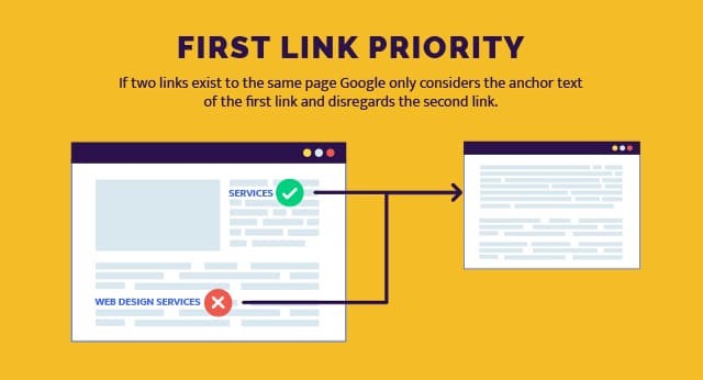 First Link Priority in Google