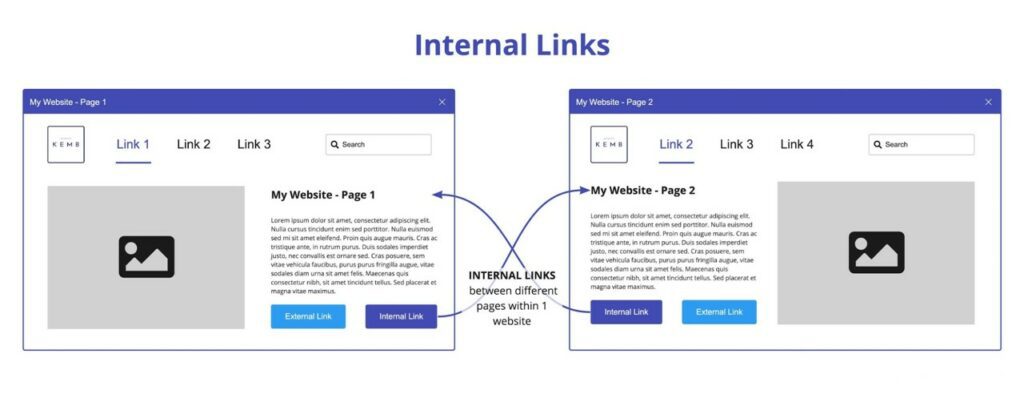 What Is Internal Linking in SEO