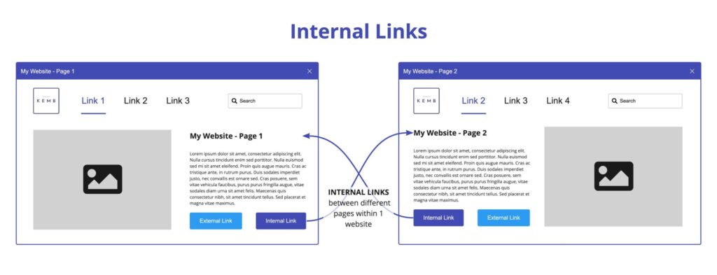 internal linking for seo how it works